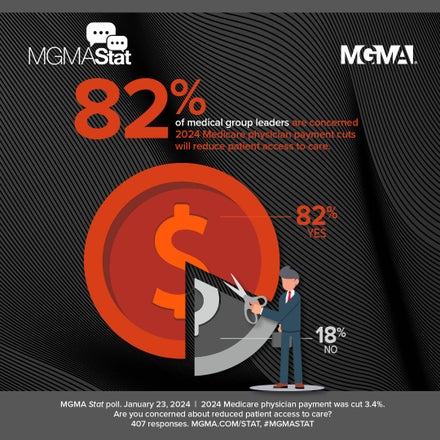 Medical groups concerned Medicare cuts will hurt patient access