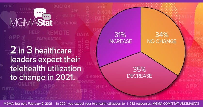 MGMA Stat