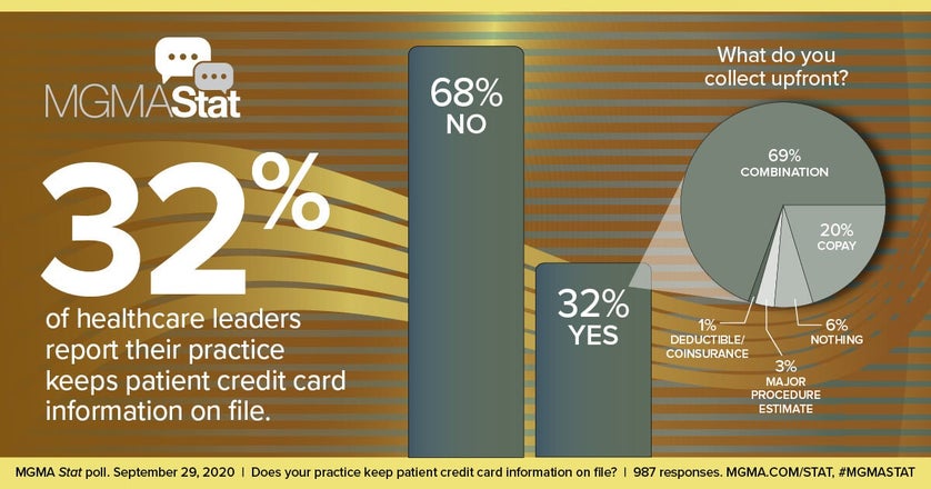 MGMA Stat poll