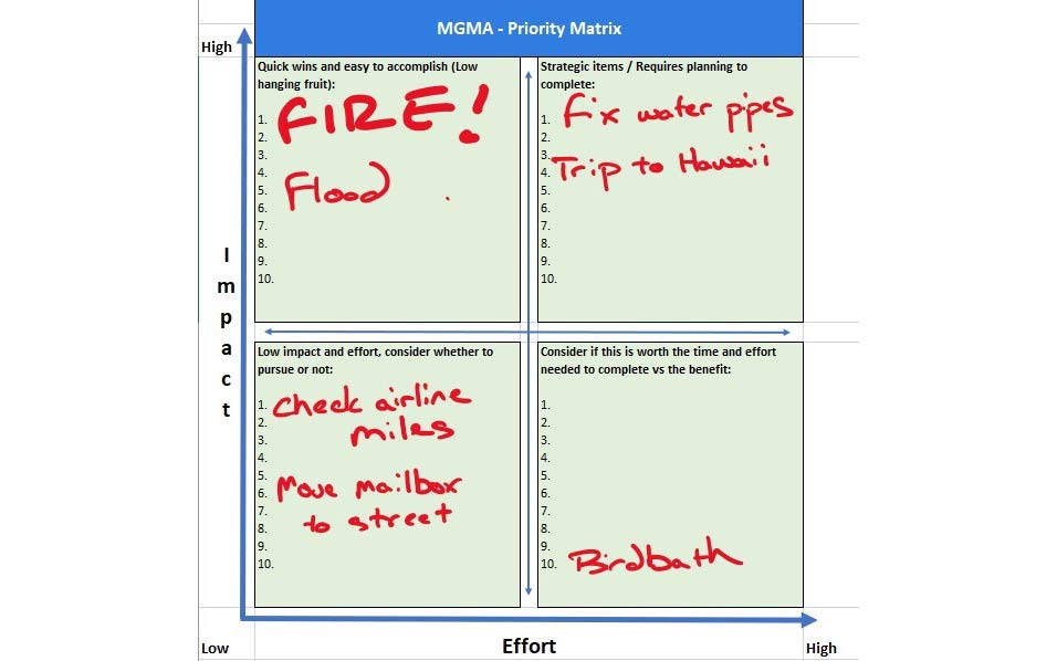 Priority matrix