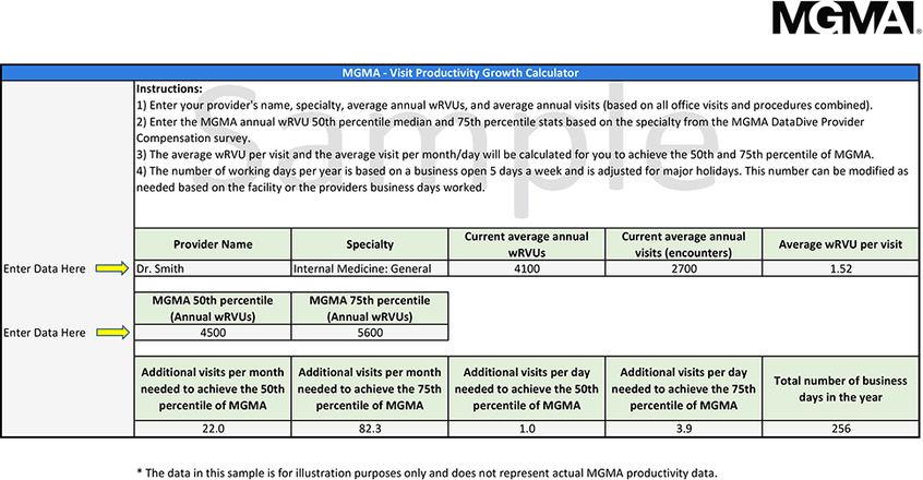 Visit Productivity Growth Calculator